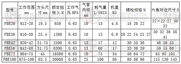 氣動扳手參數(shù).png