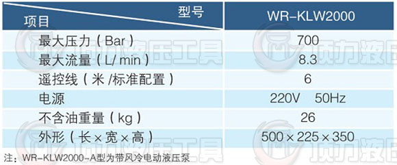 WR-   KLW2000系列參數(shù).jpg