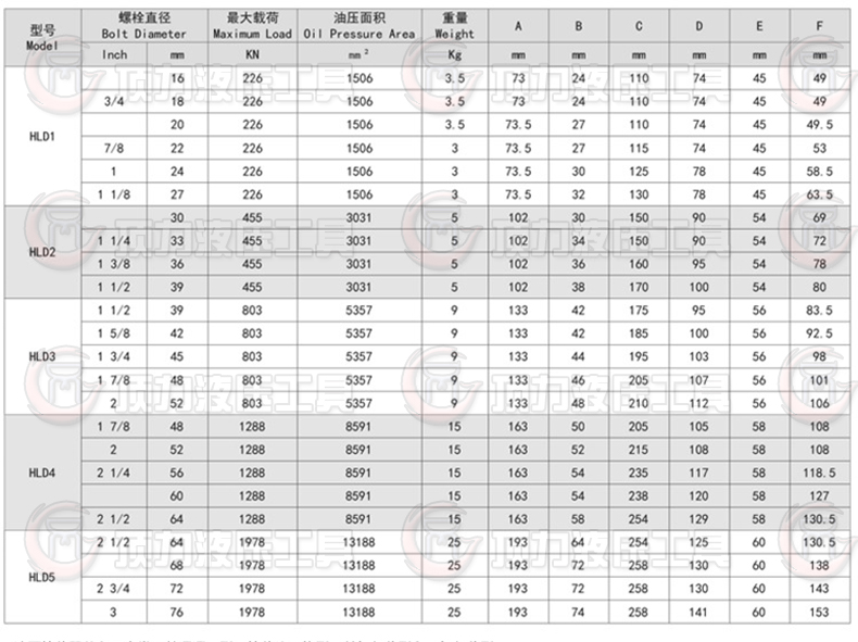 螺栓拉伸器參數(shù).jpg